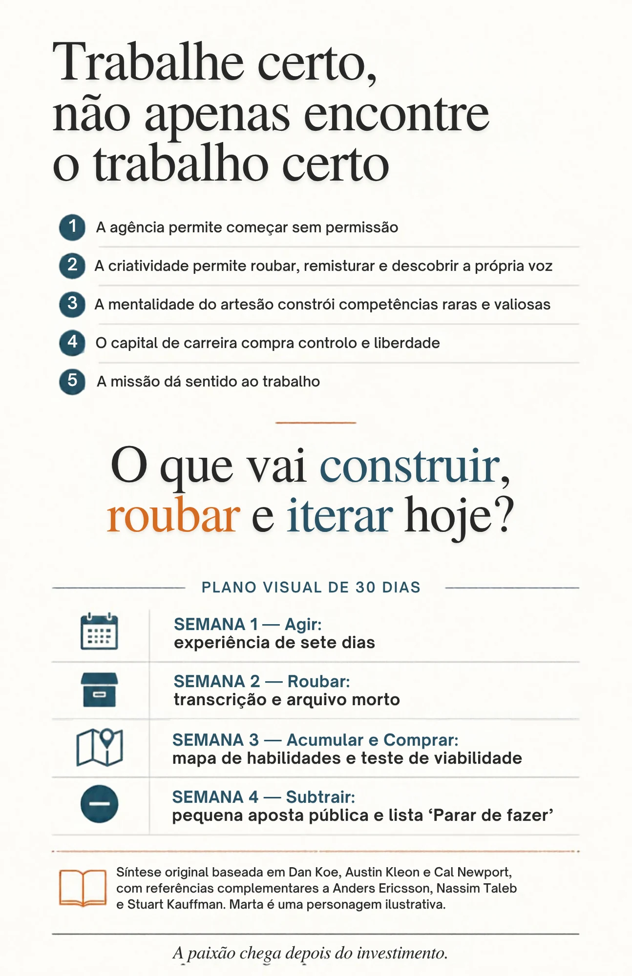 Página do eBook com o plano visual de 30 dias, organizado em quatro semanas